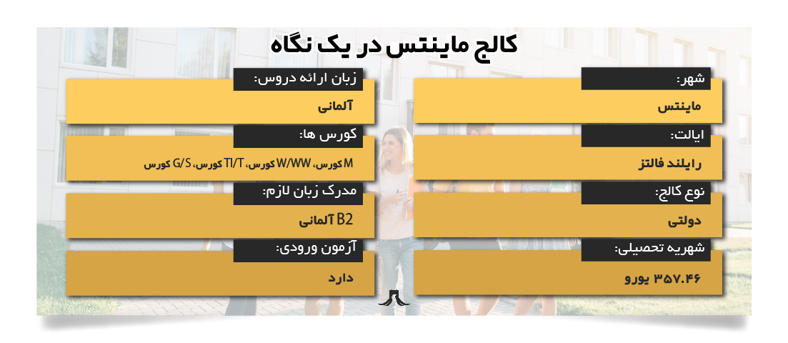 کالج ماینتس کالج ماینتس