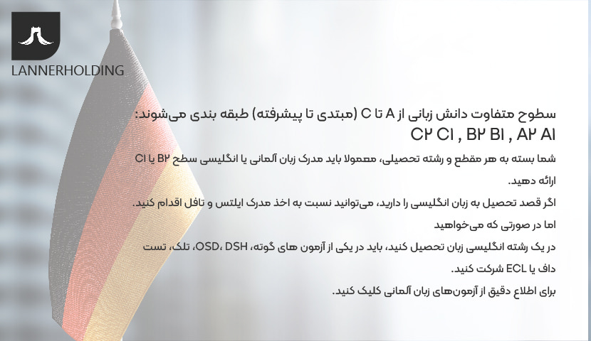 زبان آلمانی زبان آلمانی