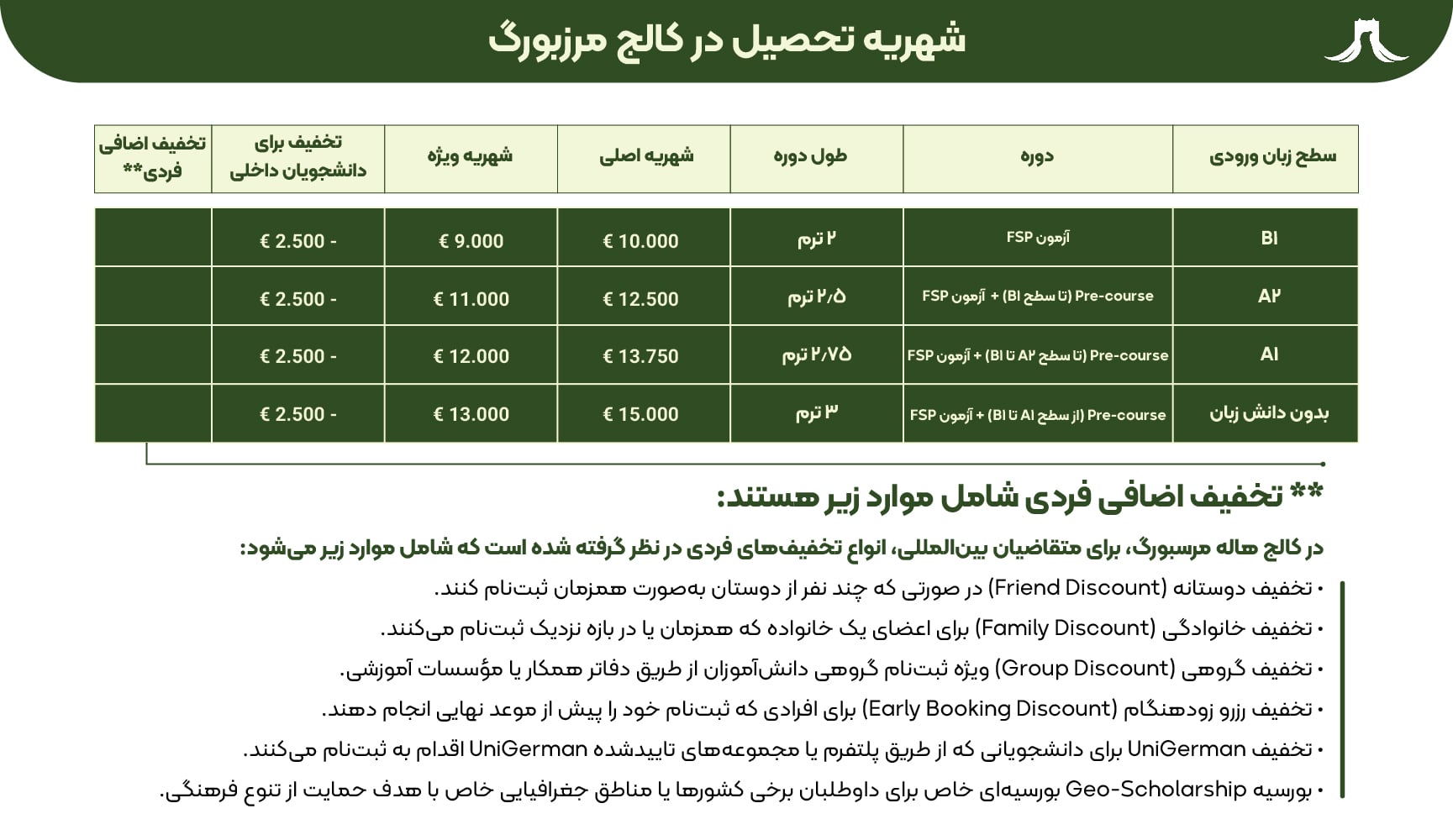 شهریه کالج مرسبورگ