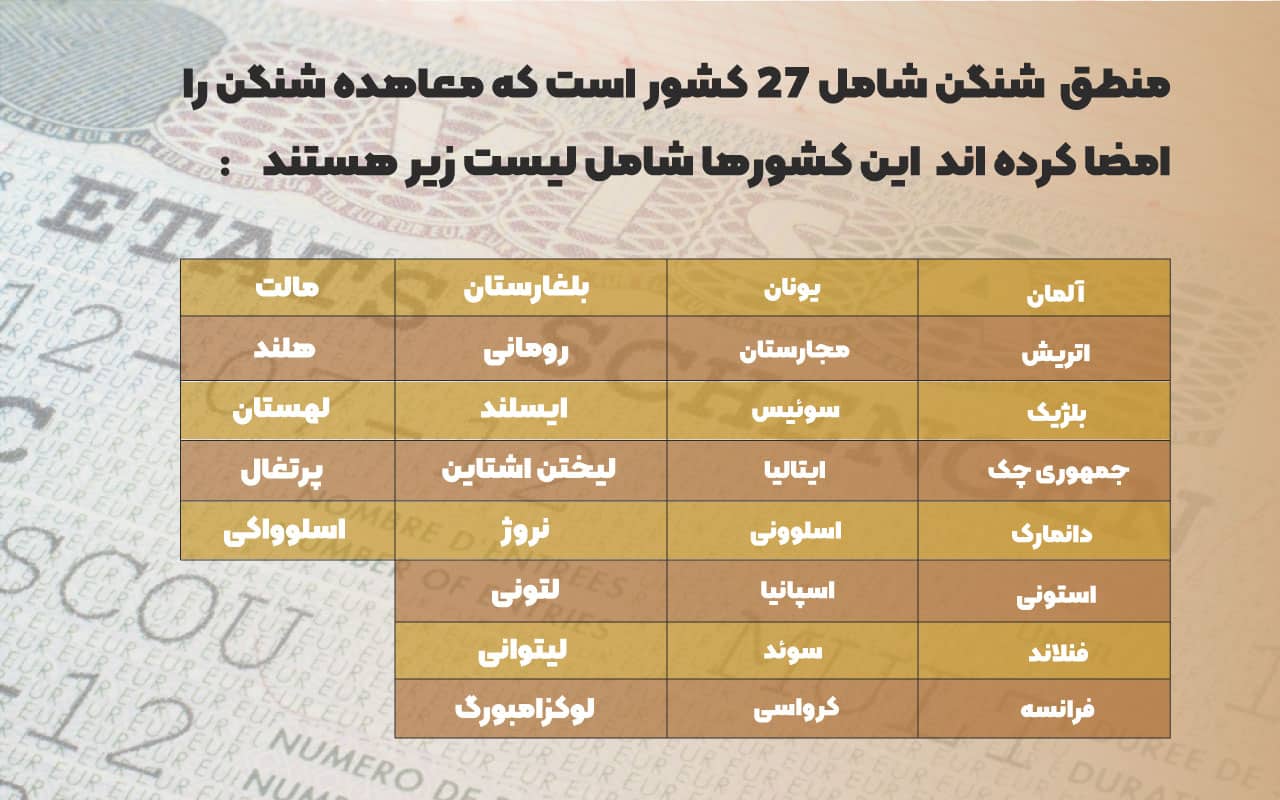 منطقه شنگن