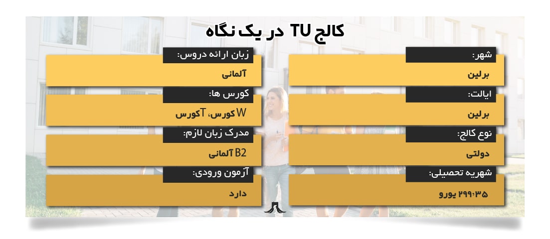 کالج tu برلین کالج tu برلین