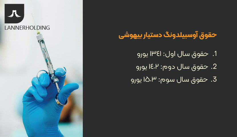 حقوق آوسبیلدونگ دستیار بیهوشی حقوق آوسبیلدونگ دستیار بیهوشی