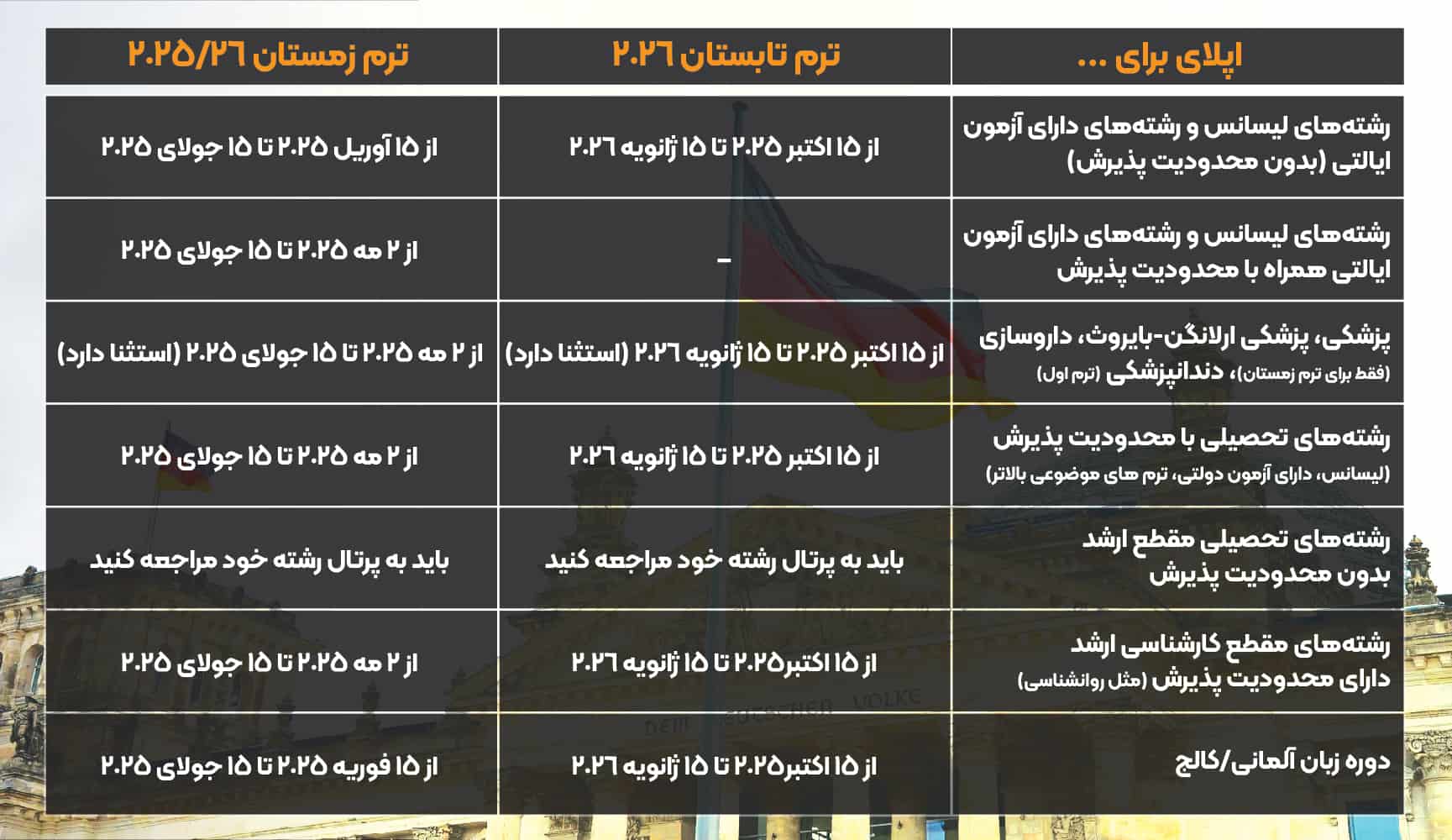 ددلاین دانشگاه نورمبرگ ددلاین دانشگاه نورمبرگ