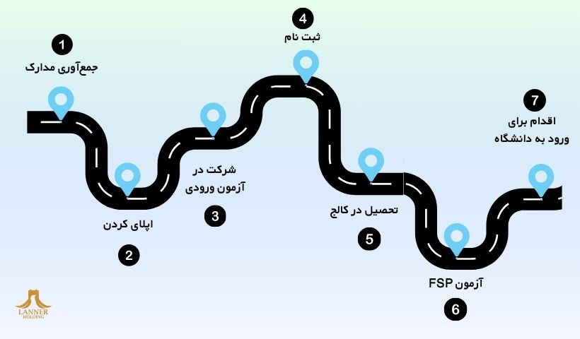 اپلای در یک نگاه اپلای در یک نگاه