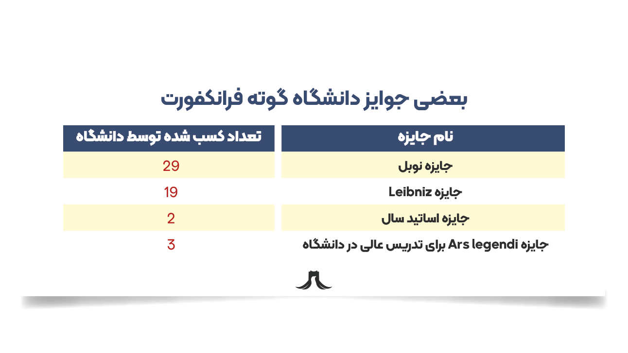 جوایز دانشگاه گوته فرانکفورت جوایز دانشگاه گوته فرانکفورت