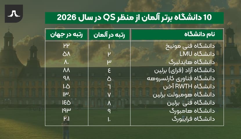 دانشگاه های برتر آلمان 2026 دانشگاه های برتر آلمان 2026