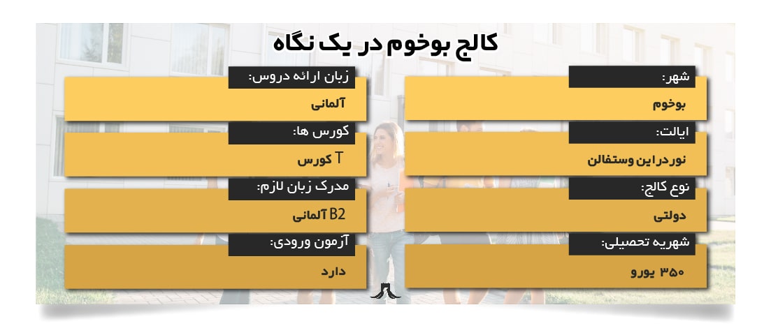 کالج بوخوم کالج بوخوم