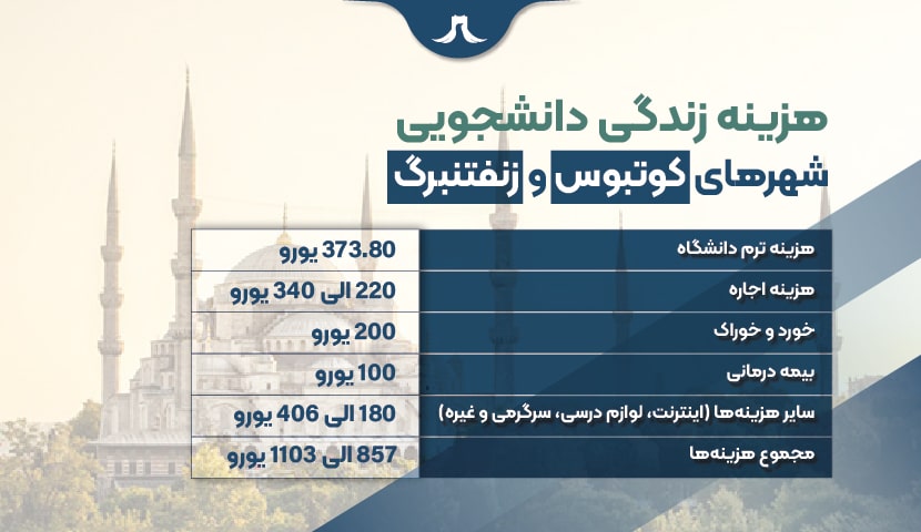 دانشگاه براندنبورگ