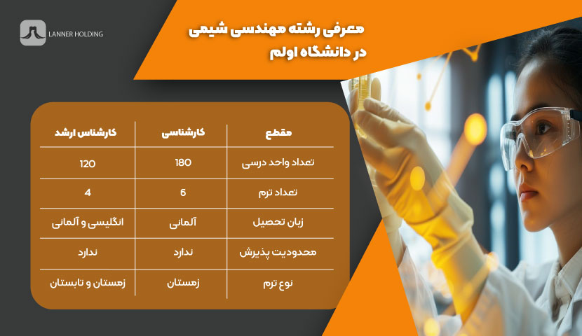 مهندسی شیمی در دانشگاه اولم