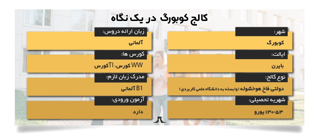 کالج کوبورگ کالج کوبورگ