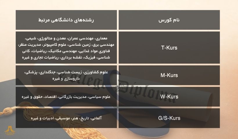 کالج شهر هانوفر کالج شهر هانوفر