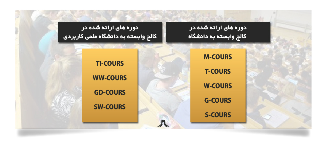 کالج ها در آلمان کالج ها در آلمان
