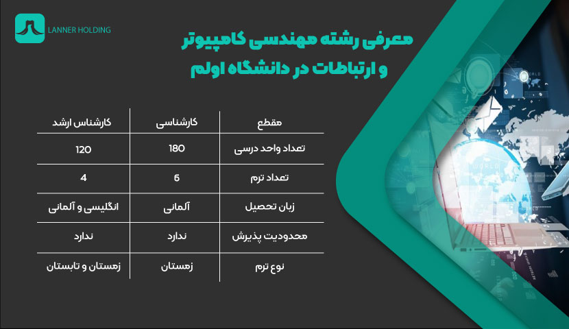 مهندسی کامپیوتر در دانشگاه اولم مهندسی کامپیوتر در دانشگاه اولم