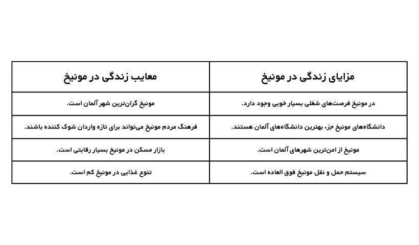 مزایا و معایب زندگی در مونیخ مزایا و معایب زندگی در مونیخ