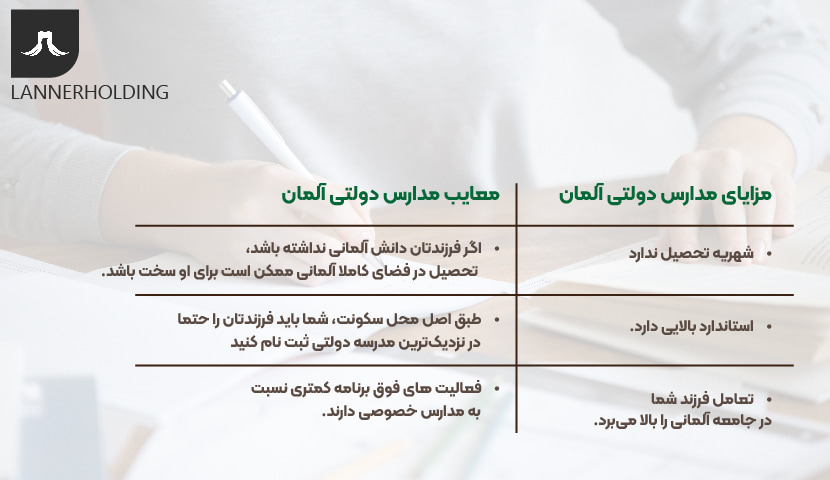 مزایا و معایب مدارس دولتی مزایا و معایب مدارس دولتی