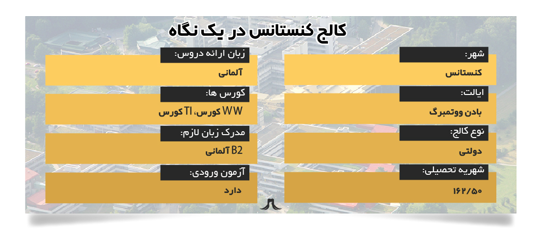 کالج کنستانس کالج کنستانس