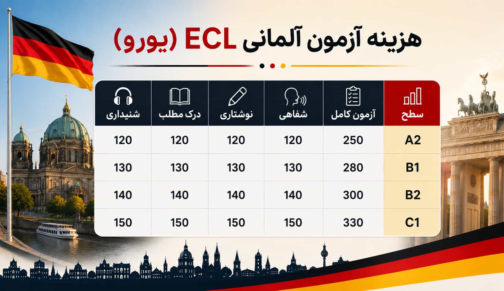 هزینه آزمون ECL هزینه آزمون ECL