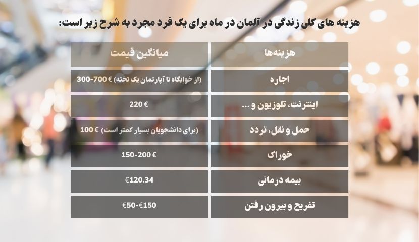 هزینههای زندگی در آلمان هزینههای زندگی در آلمان
