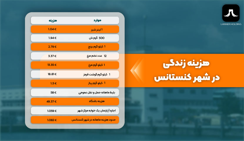 هزینه زندگی در کنستانس هزینه زندگی در کنستانس