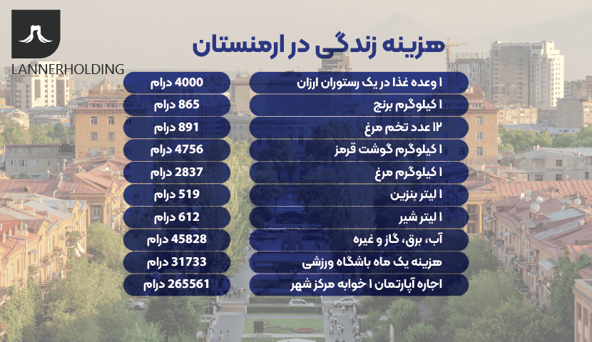 هزینه زندگی در ارمنستان