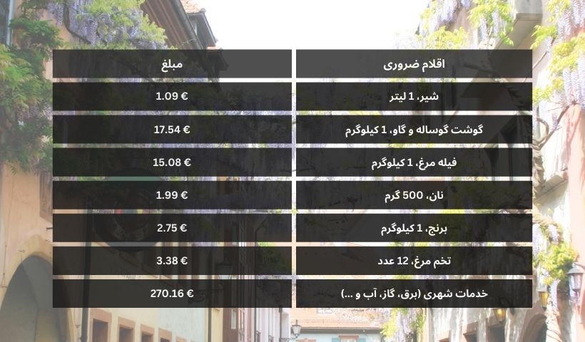 هزینه زندگی در فرایبورگ هزینه زندگی در فرایبورگ