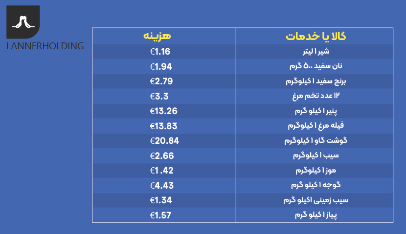 هزینه زندگی در فرایبورگ هزینه زندگی در فرایبورگ