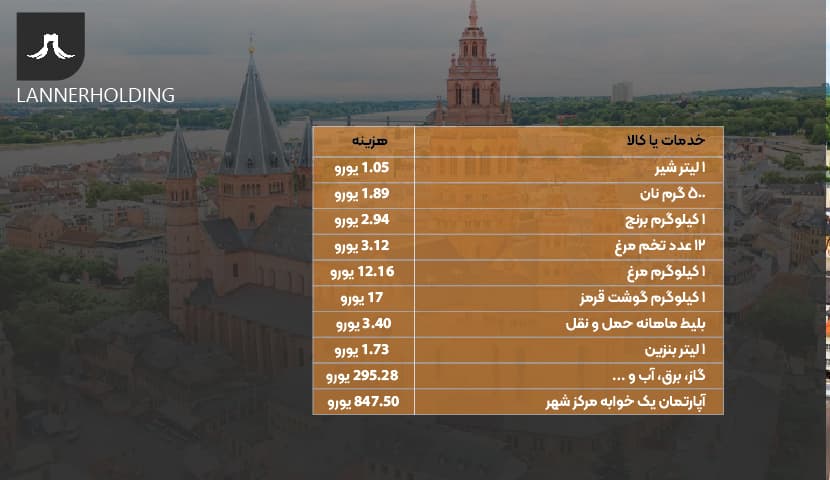 هزینه زندگی در ماینتس