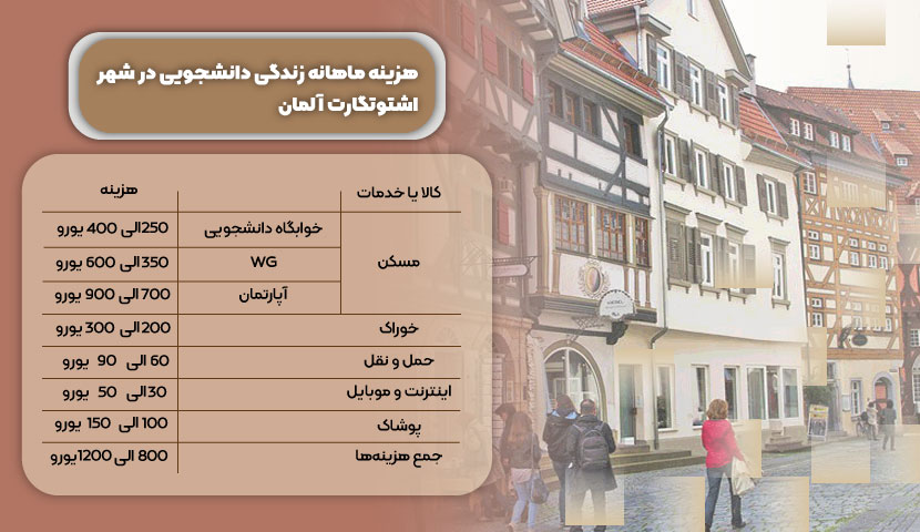 هزینه زندگی دانشجویی در اشتوتگارت