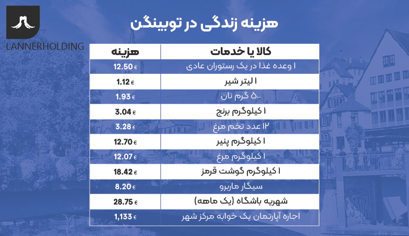 هزینه زندگی در توبینگن هزینه زندگی در توبینگن