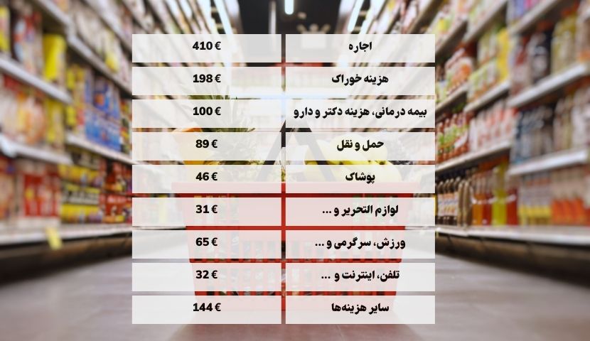 هزینه ها هزینه ها
