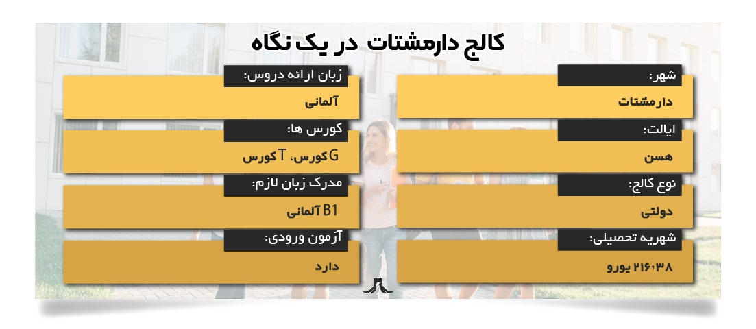 کالج دارمشتات کالج دارمشتات