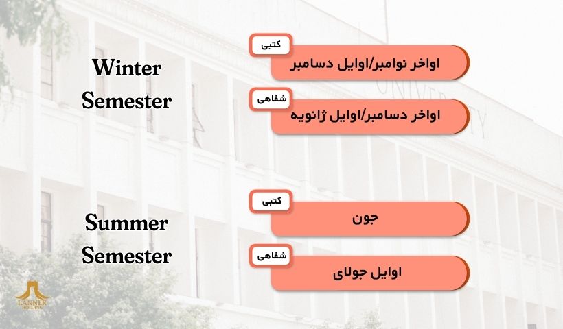 تاریخ ازمون اف اس پ تاریخ ازمون اف اس پ