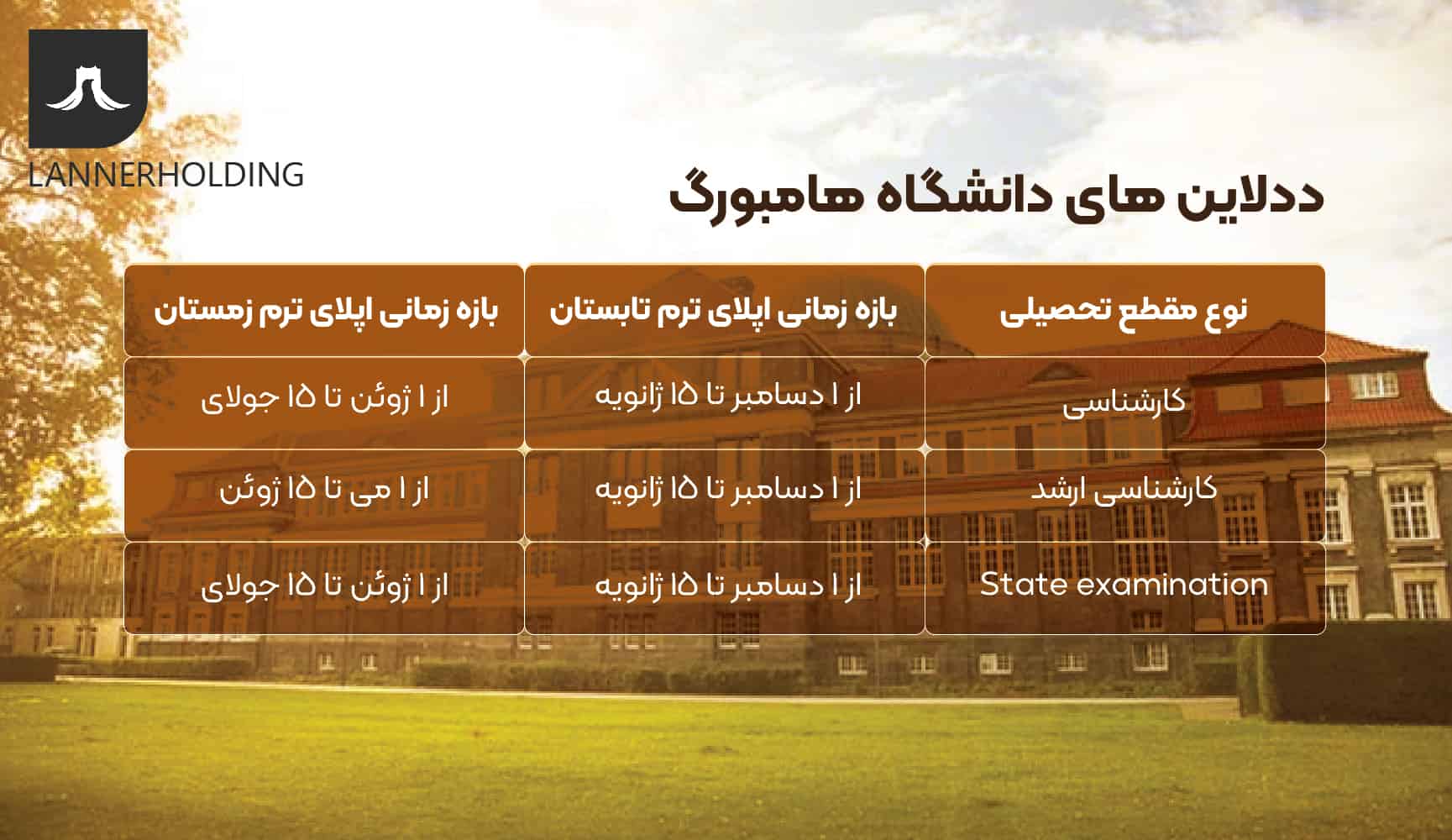 ددلاین دانشگاه هامبورگ ددلاین دانشگاه هامبورگ