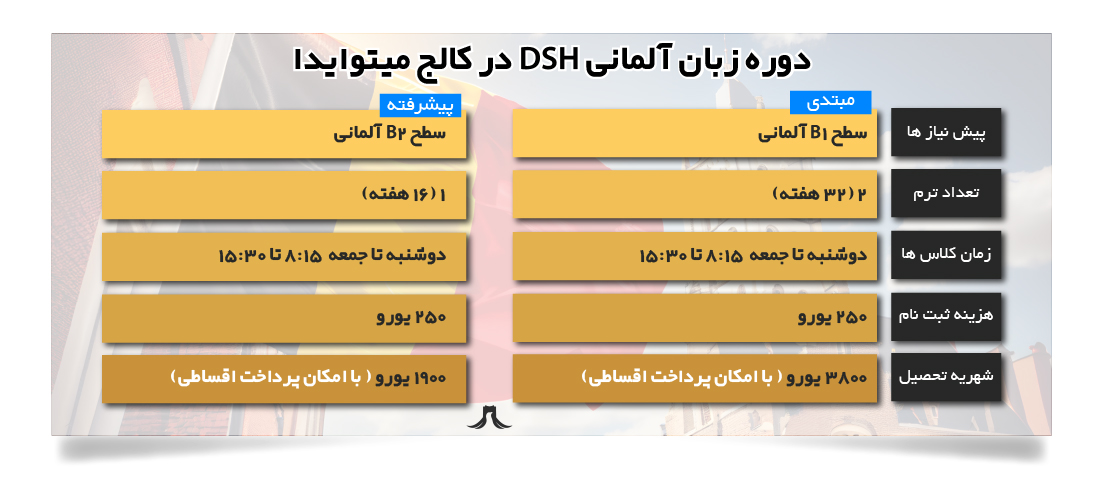 دوره dsh دوره dsh