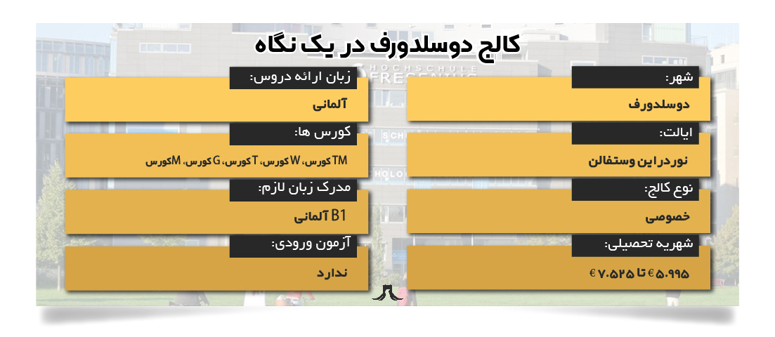 کالج دوسلدورف کالج دوسلدورف