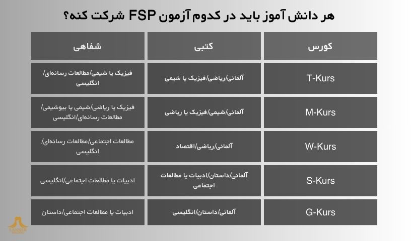آزمون FSP آزمون FSP