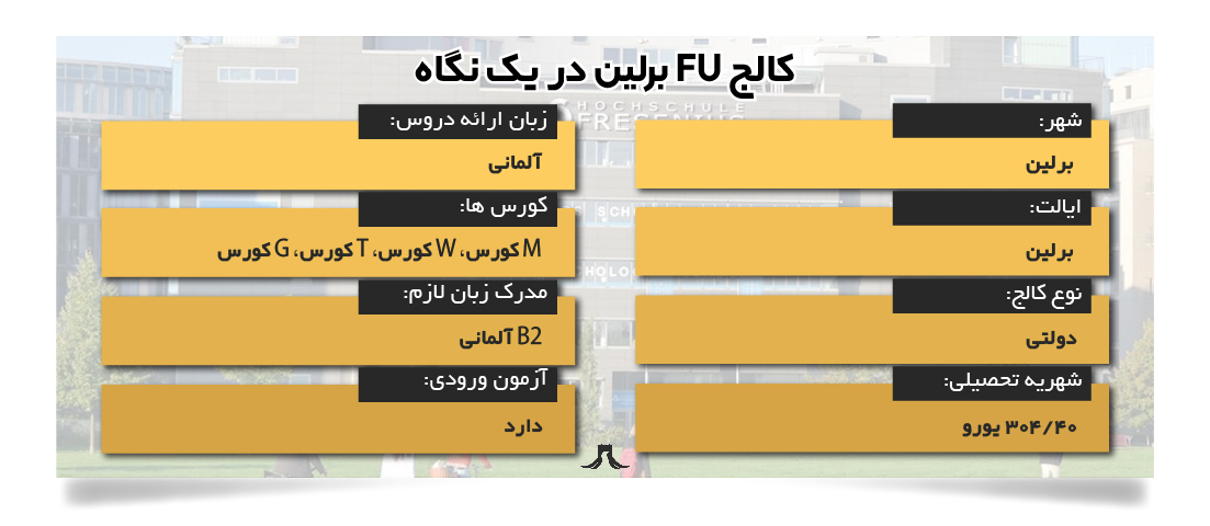 کالج اف یو برلین کالج اف یو برلین