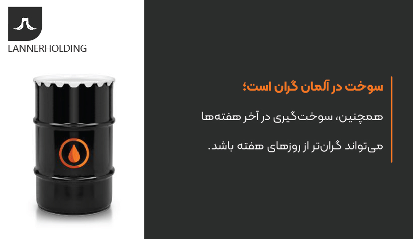 سوخت در آلمان سوخت در آلمان