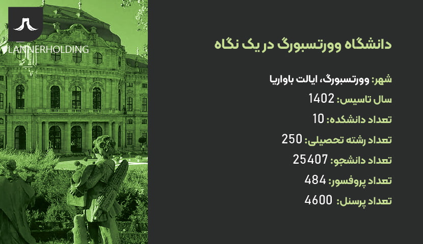 اطلاعات کلی دانشگاه وورتسبورگ اطلاعات کلی دانشگاه وورتسبورگ