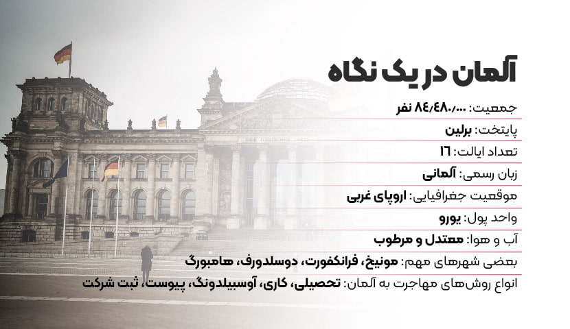 آلمان در یک نگاه آلمان در یک نگاه