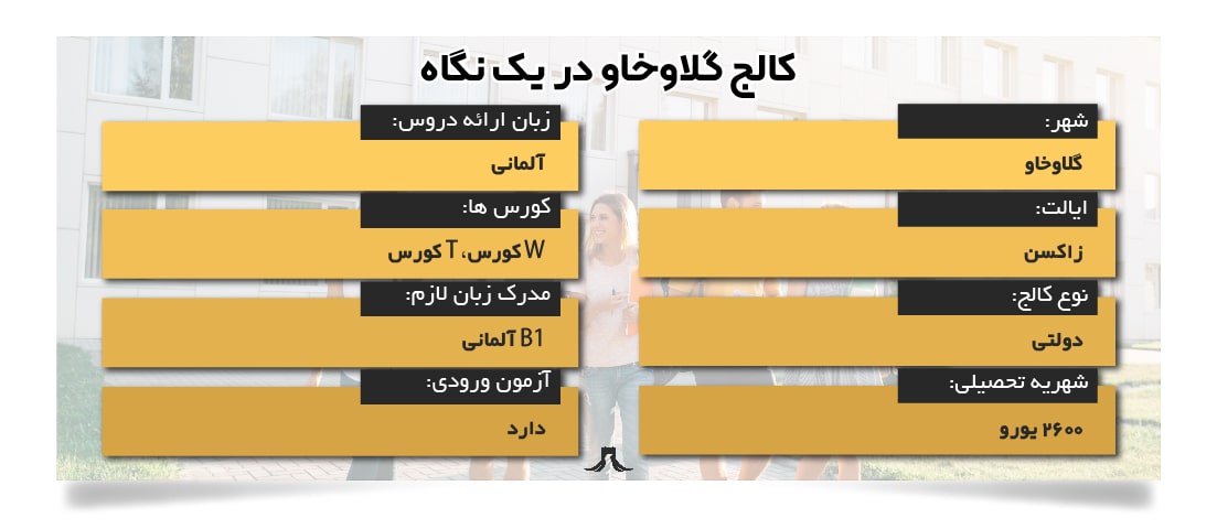 کالج گلاوخاو کالج گلاوخاو