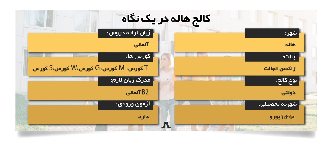 کالج هاله کالج هاله