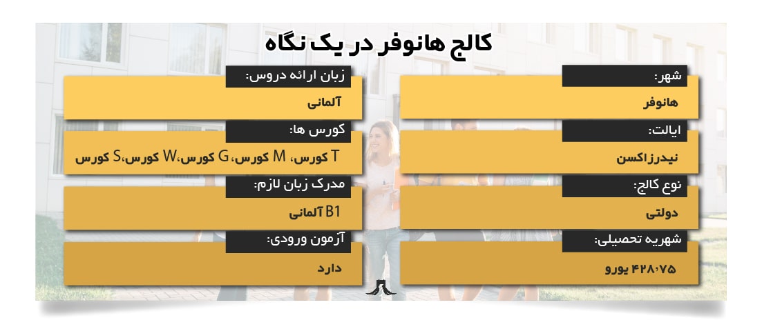 کالج هانوفر کالج هانوفر