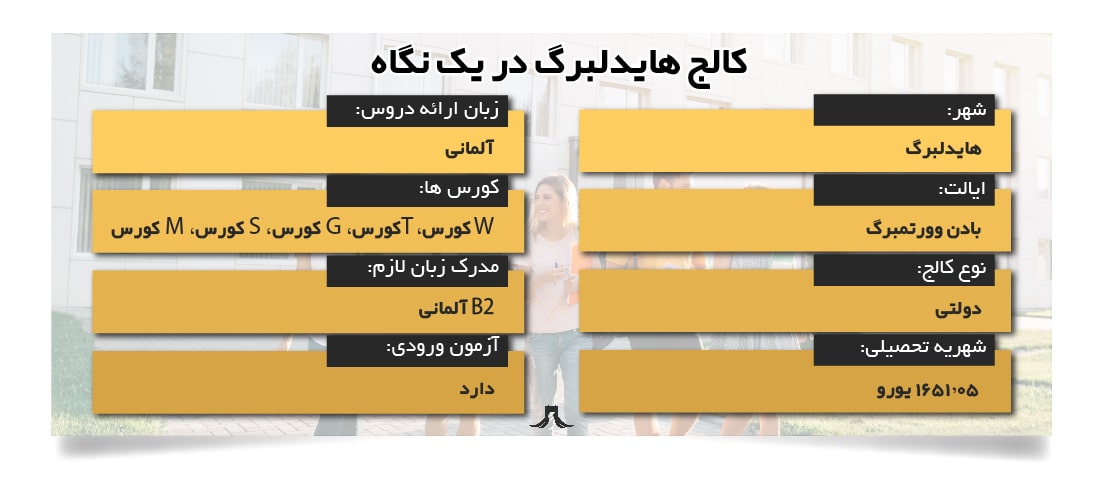 کالج هایدلبرگ کالج هایدلبرگ