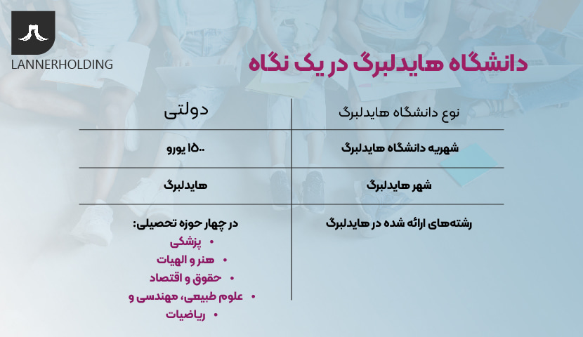 دانشگاه هایدلبرگ در یک نگاه دانشگاه هایدلبرگ در یک نگاه