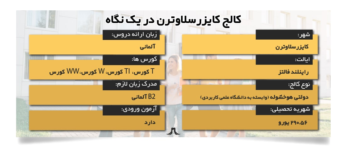 کالج کایزرسلاوترن کالج کایزرسلاوترن