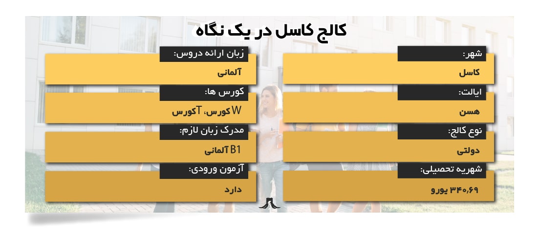 کالج کاسل کالج کاسل