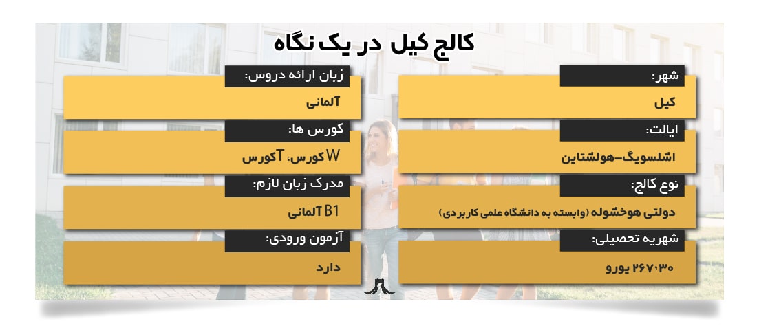کالج کیل کالج کیل