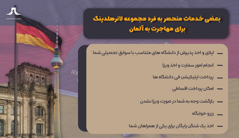 خدامت لانرهلدینگ