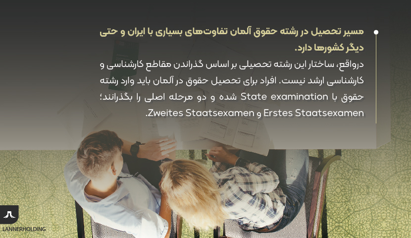 حقوق در المان